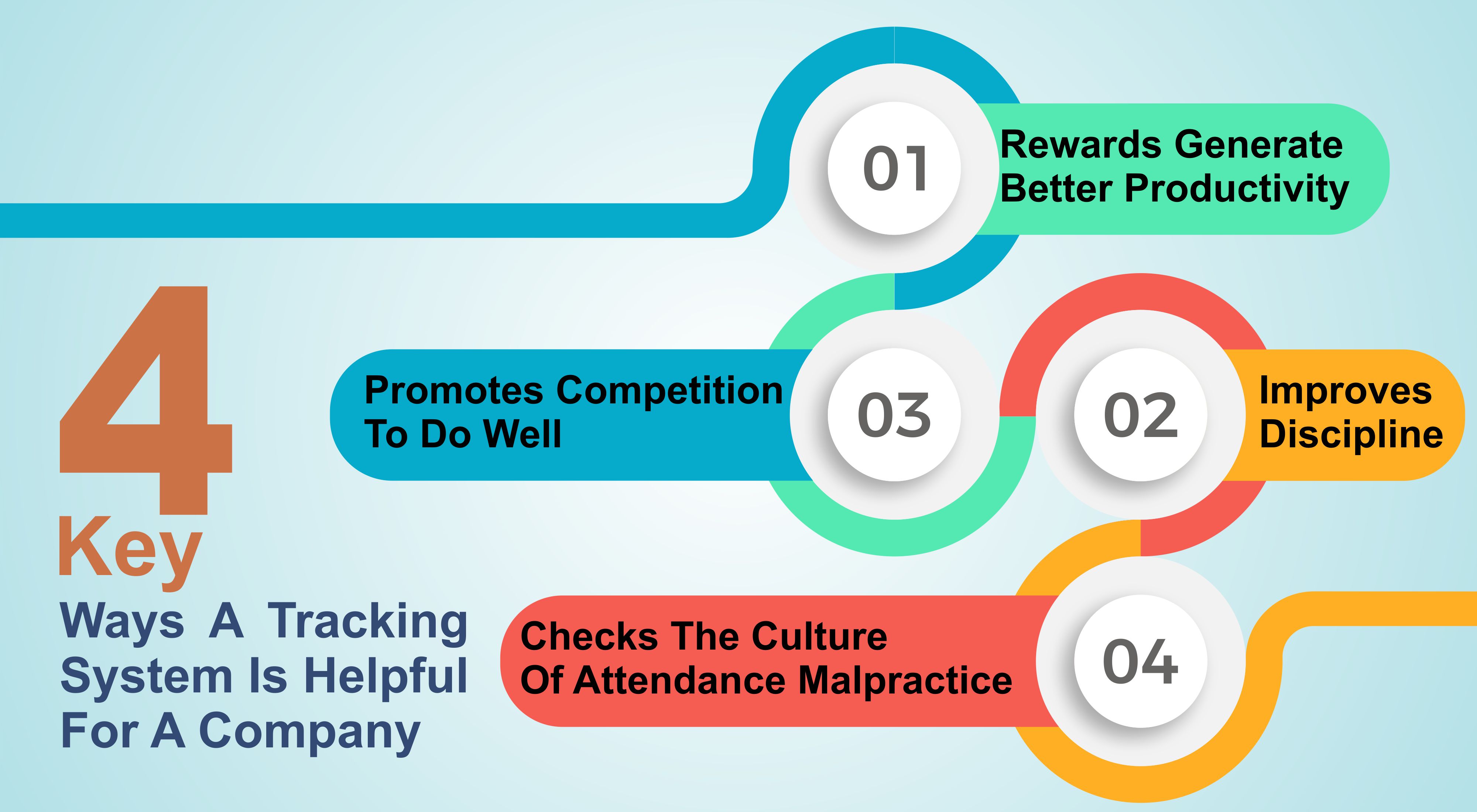 best way to track employee attendance