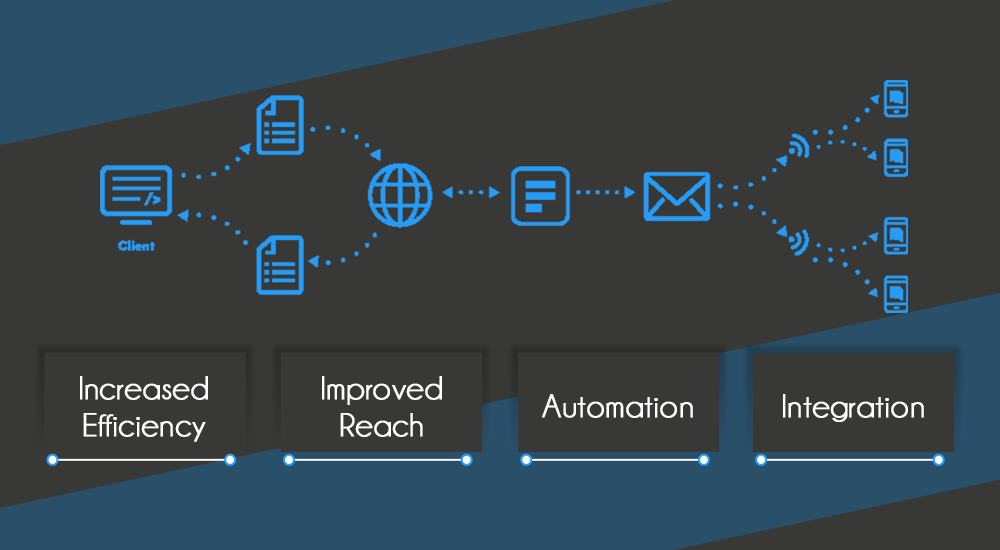 Запись api. API Интерфейс. API технология. API интеграция. API-интерфейсовapi-интерфейсов.